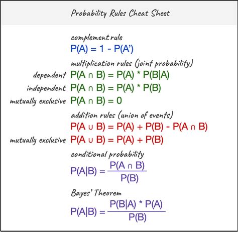 what is the rule of odds|21 Most Important Rules of Compositio.
